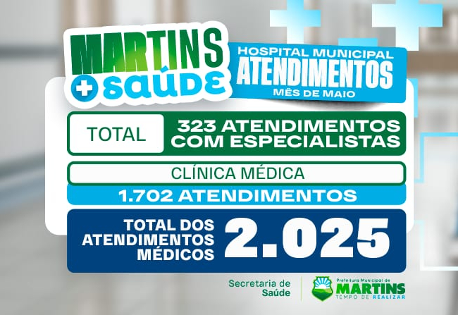 Hospital Municipal de Martins registra mais de 2 mil atendimentos médicos no mês de maio