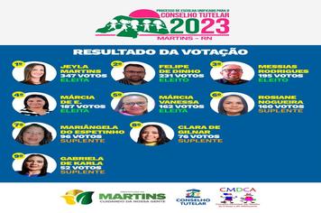 Resultado das eleições para o Conselho Tutelar