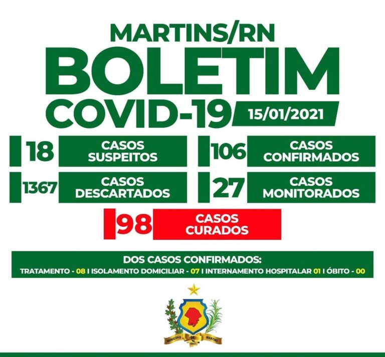 Read more about the article Boletim Epidemiológico – 15/01