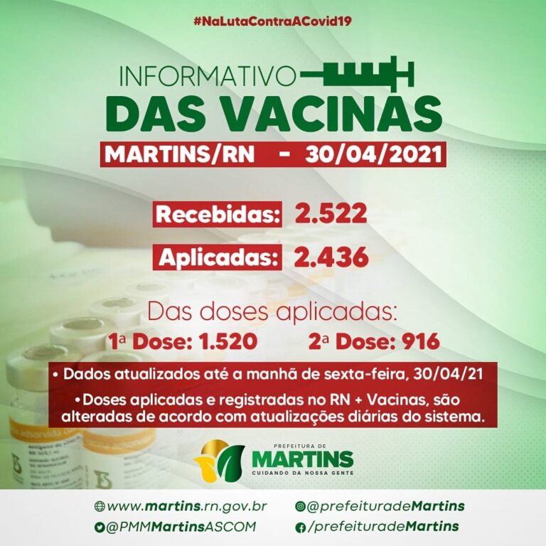 Read more about the article Informativo Vacinas  – 30/04/2021