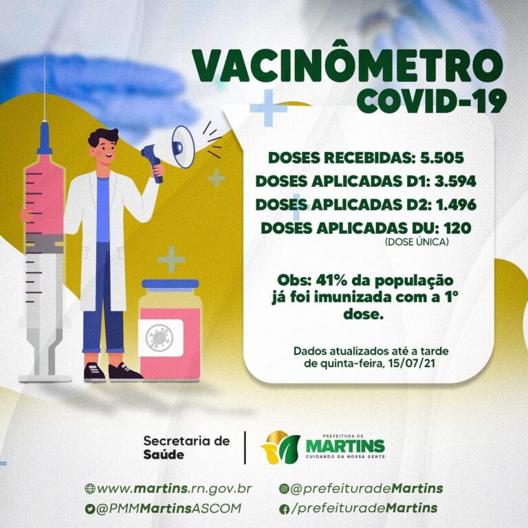 Read more about the article Vacinômetro – Covid-19, Atualizado.